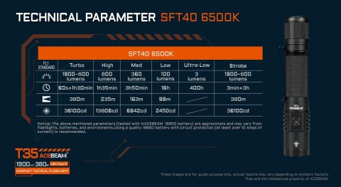 Latarka AceBeam T35 Blue 1900 lm USB-C