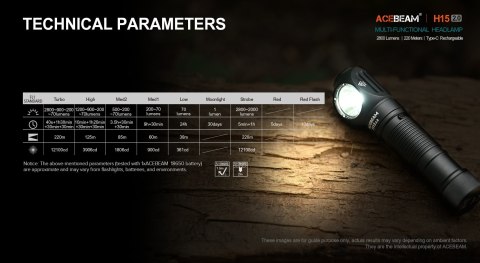 Latarka czołowa AceBeam H15 2.0 2800 lm