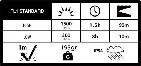 Latarka czołowa Duracell DH1500R 1500lm 1x18650 GB