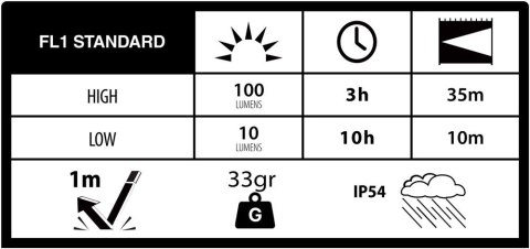 Latarka do kluczy Duracell DK100R - 100lm