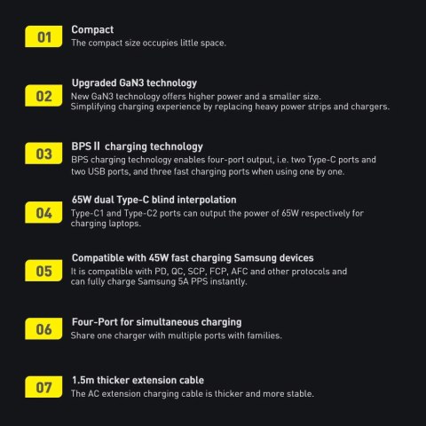 Baseus GaN3 Pro szybka ładowarka sieciowa GaN 2 x USB Typ C / 2 x USB 65W PD, QC4.0+, AFC, PPS + kabel USB Typ C - USB Typ C 1m 