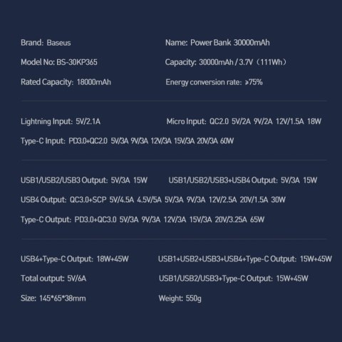 Baseus Amblight powerbank 65W 30000mAh Overseas Edition biały (PPLG000102)