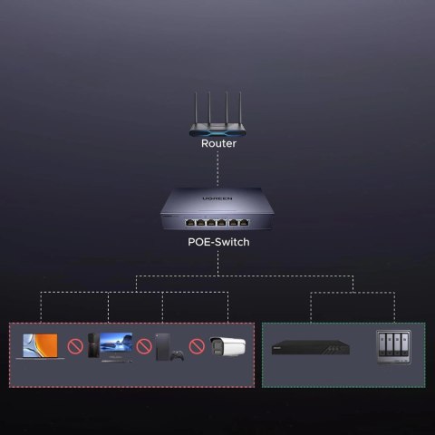 Switch Ugreen przełącznik ethernet 6-Portowy 1Gb/s z PoE - szary