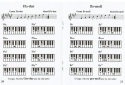 Akordy klawiszowe - tabela akordów na keyboard
